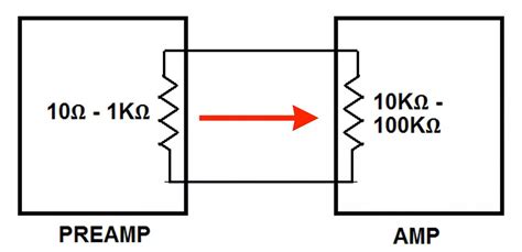 出力インピーダンス: それは音の迷宮への鍵か？