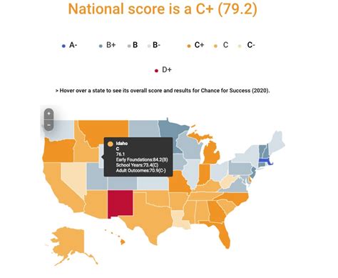 Where Does Idaho Rank in Education?